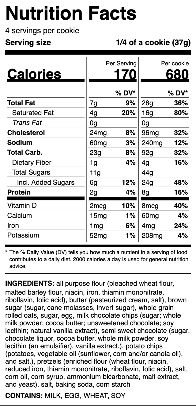 Nutrition label for Kitchen Sink